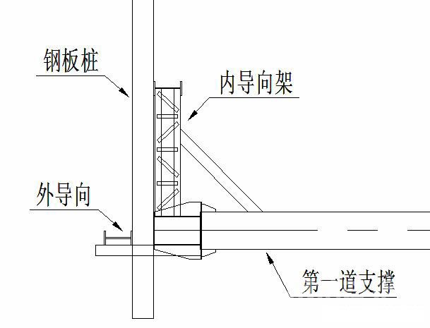 张掖钢板桩围护安全技术交底