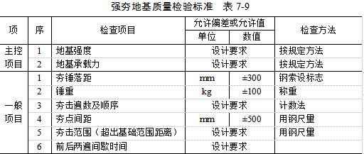 张掖夯实地基